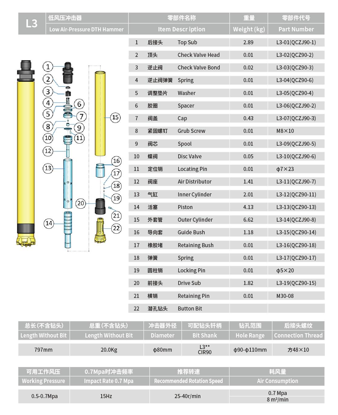 L3衝擊器鑽頭1