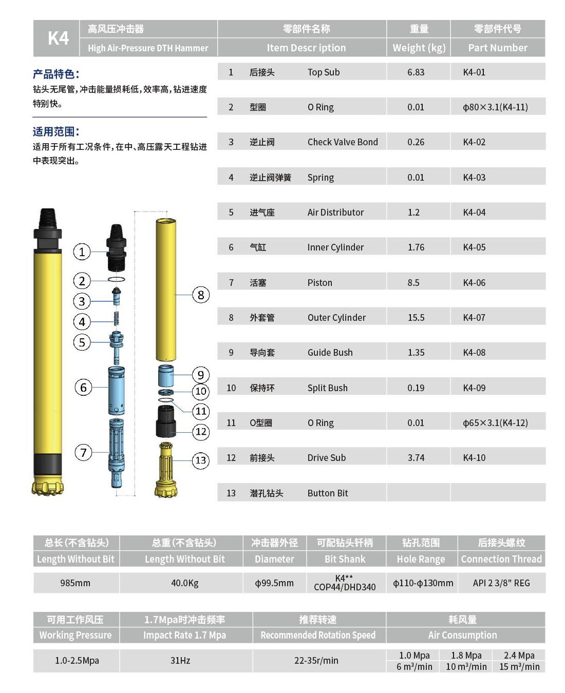 K4衝擊器鑽頭1